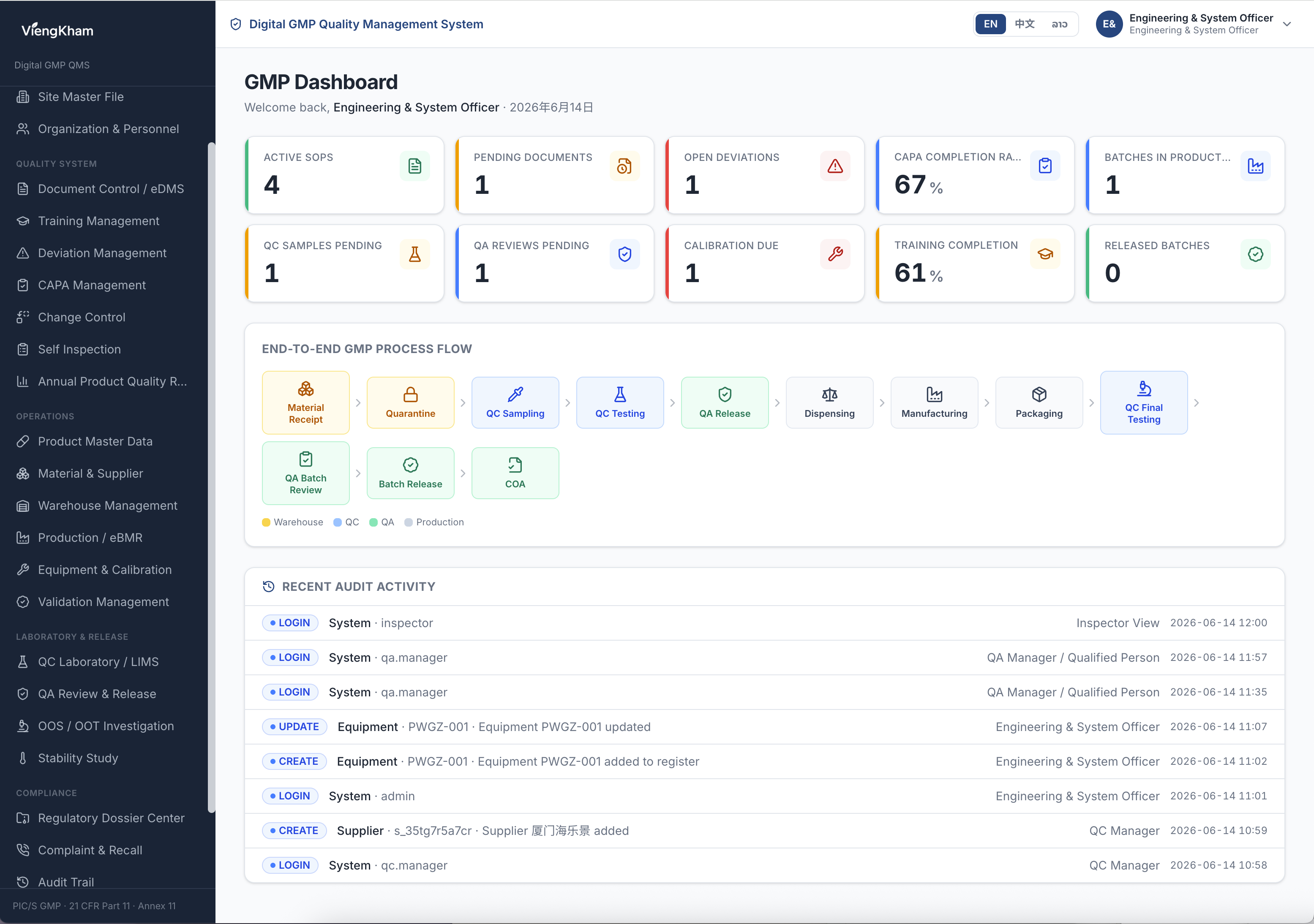 English GMP dashboard preview